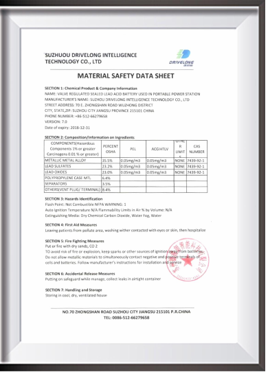 Material Safety Data Sheet (MSDS)