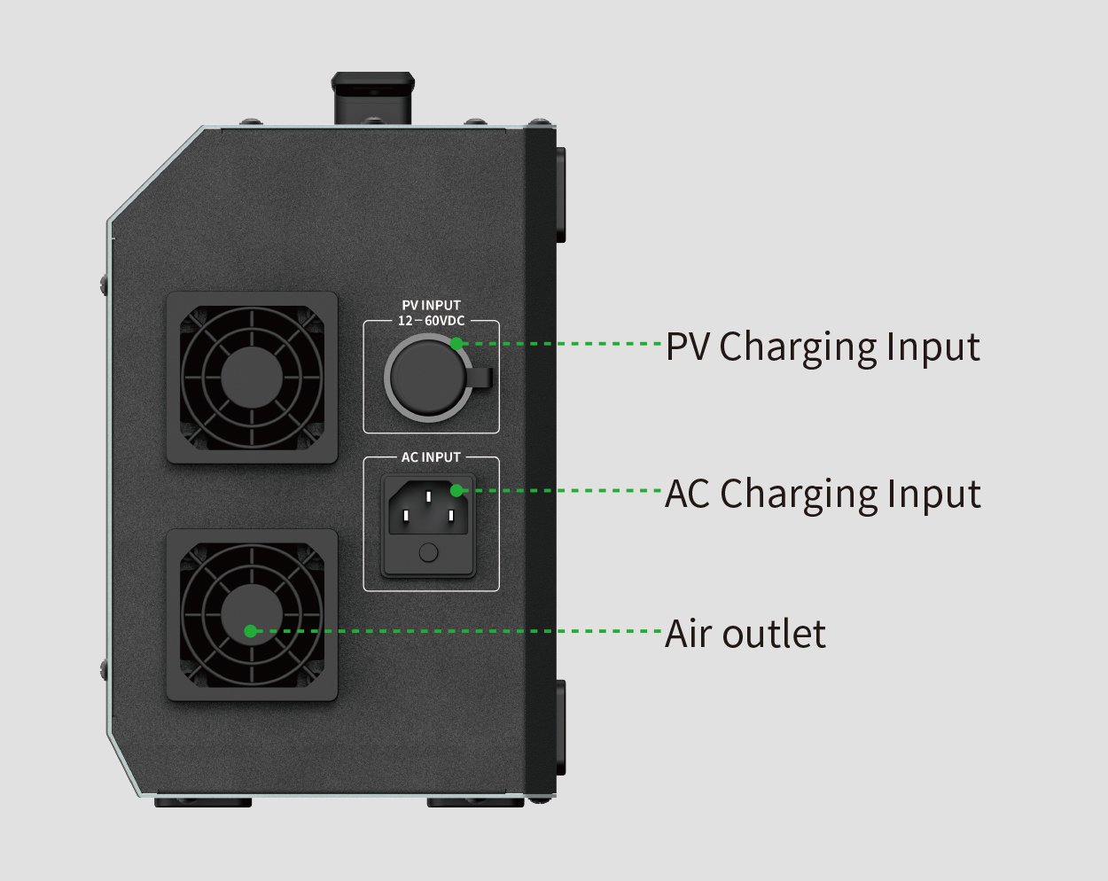 BP500 charging inputs