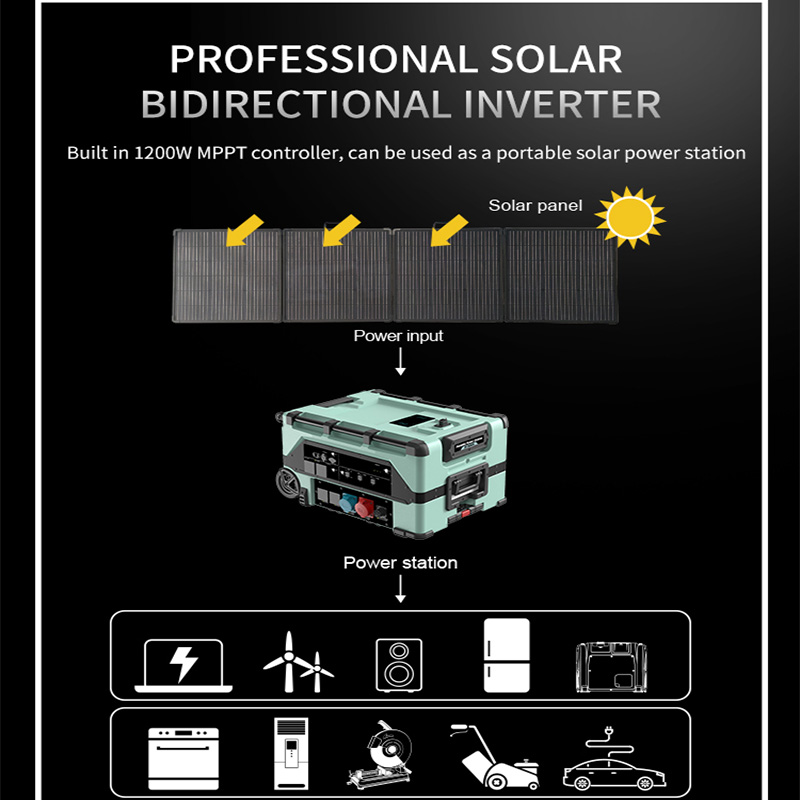 EP12000iL Flagship High-Power Mobile Power Station