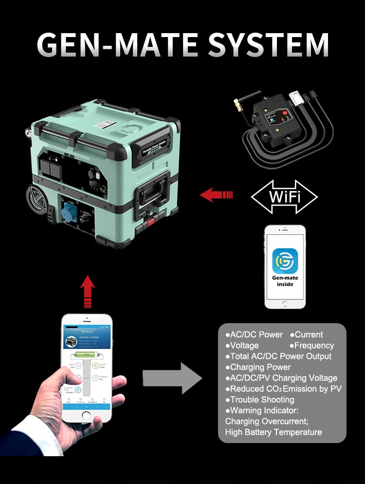 EP6000iLS Gen-Mate System