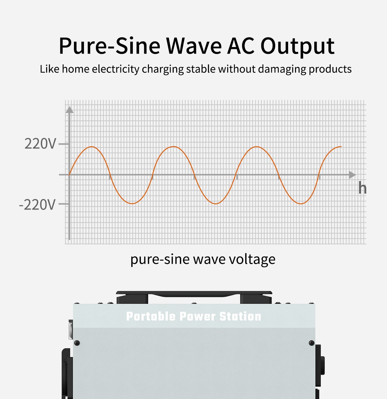 BP500 pure-sine wave AC output