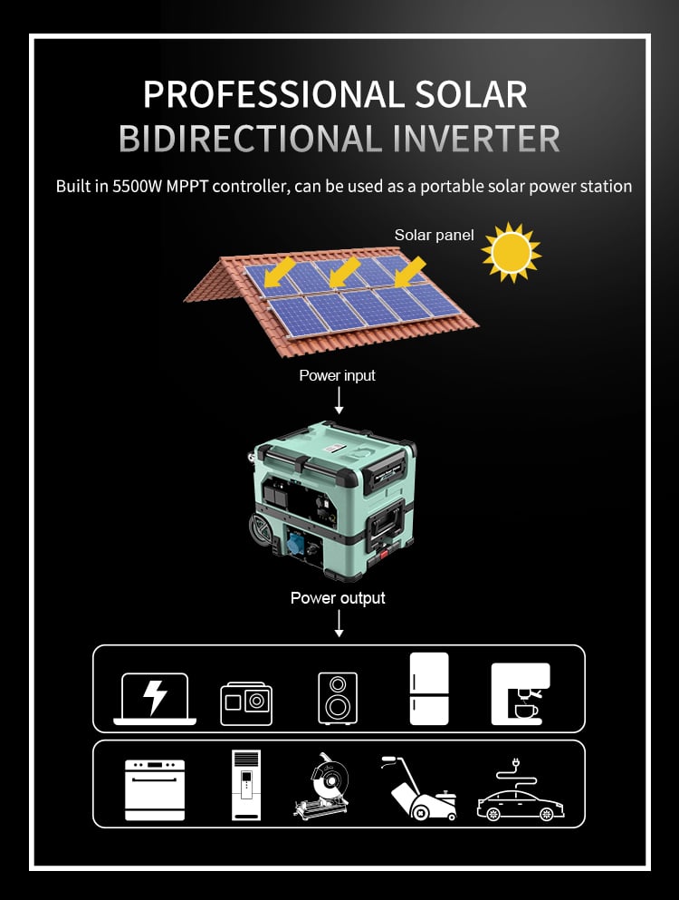 EP6000iLS Professional Solar Bidirectional Inverter