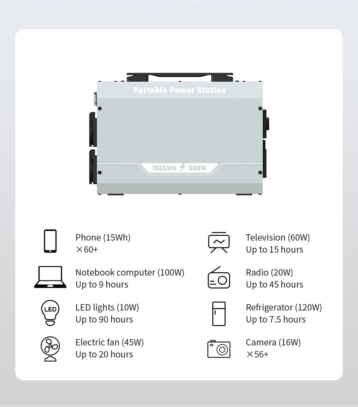 BP500 powering devices and runtime chart