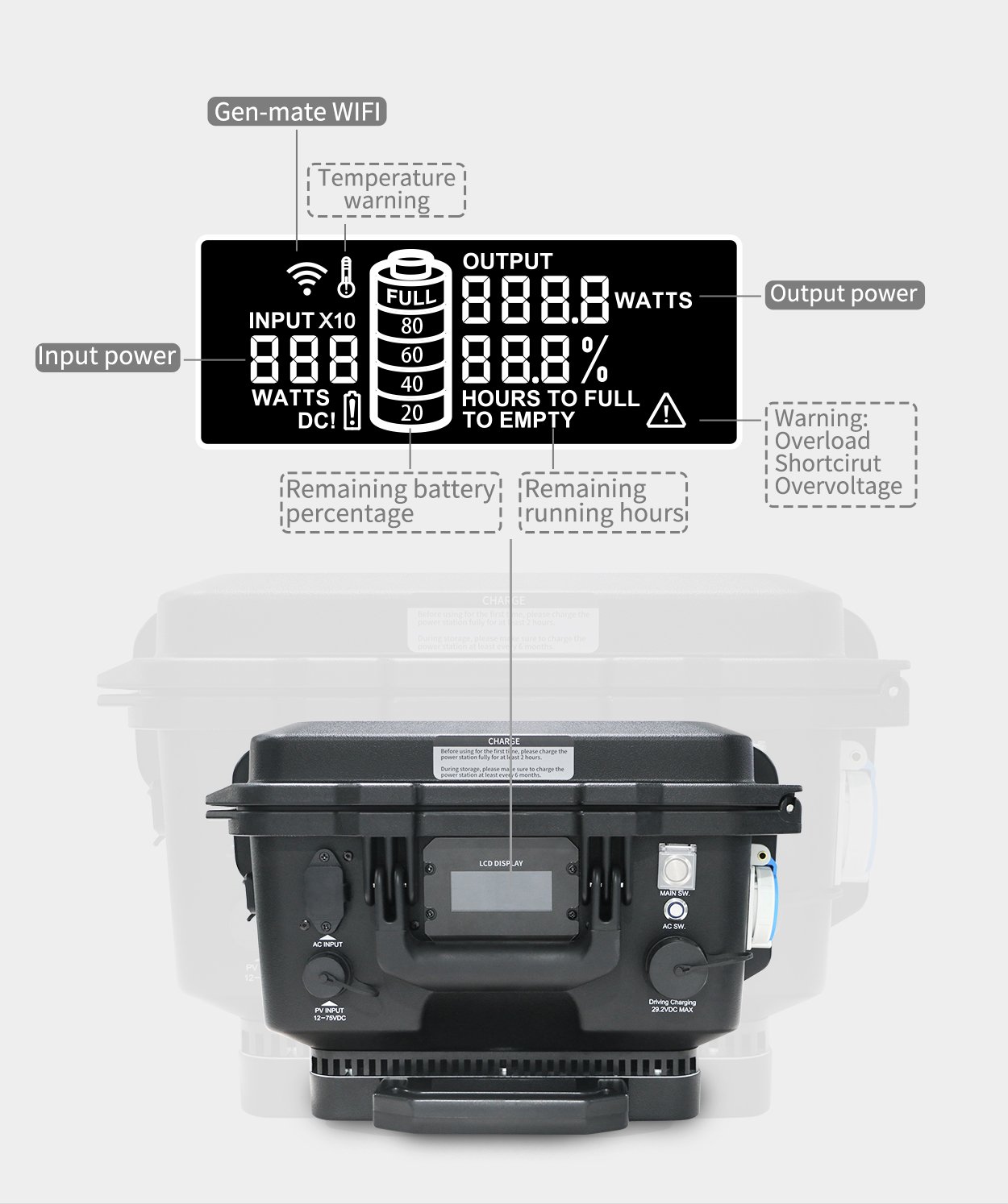CP1200iL Compact Power Station detail 07