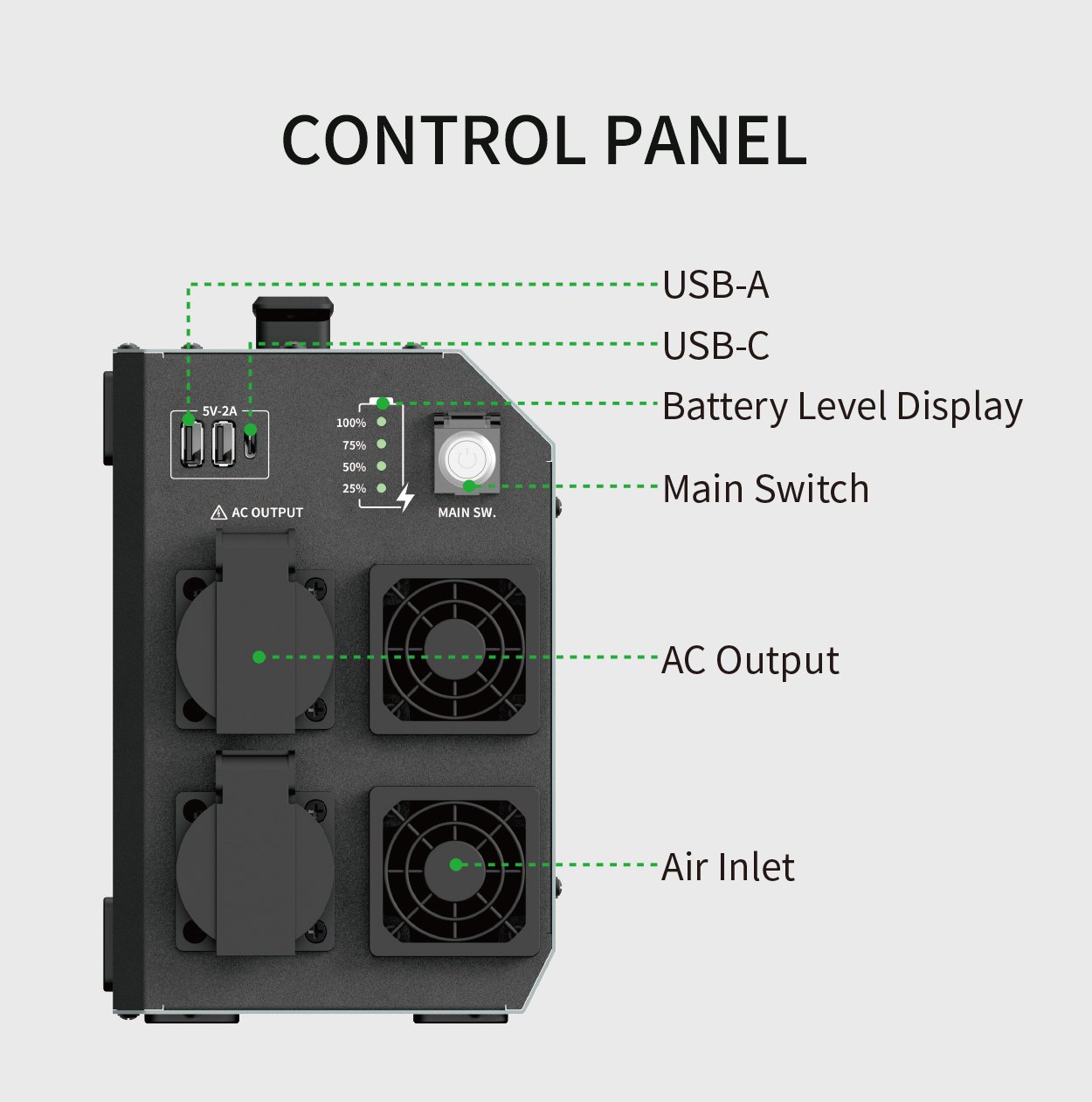 BP500 control panel