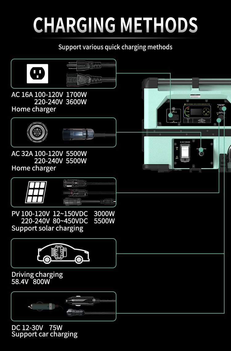 EP6000iLS Charging Methods