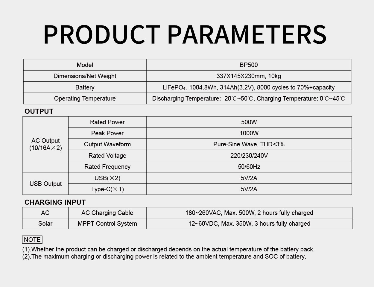 BP500 product parameters