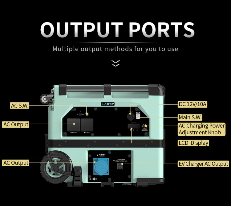 EP6000iLS Output Ports