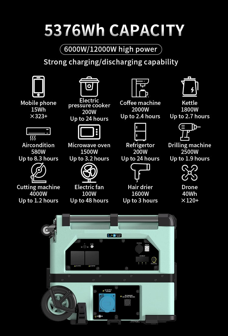 EP6000iLS 5376Wh Capacity