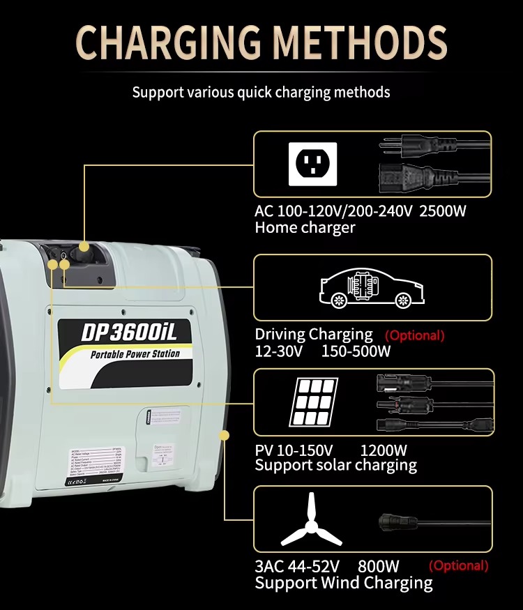 DP3600iL Portable Power Station detail 08