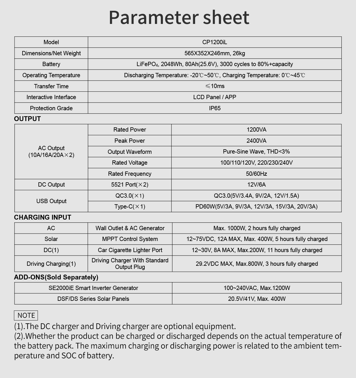 CP1200iL Compact Power Station detail 12