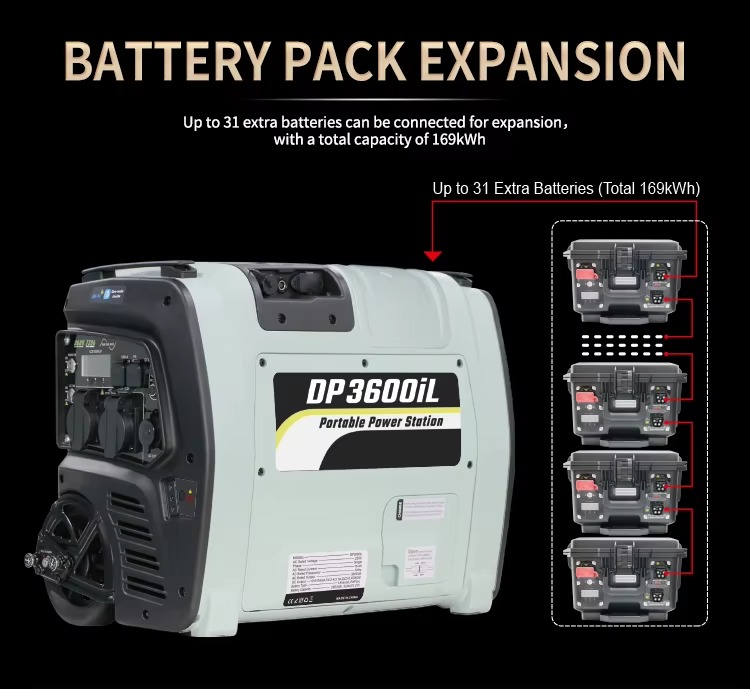 DP3600iL Portable Power Station detail 14
